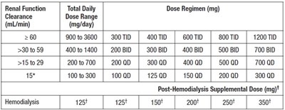 Label (Table 1)